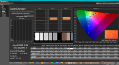 ColorChecker po kalibracji