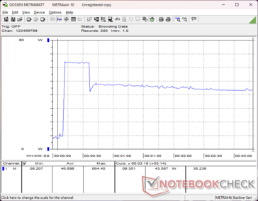 Prime95+FurMark stres zainicjowany w 10s mark