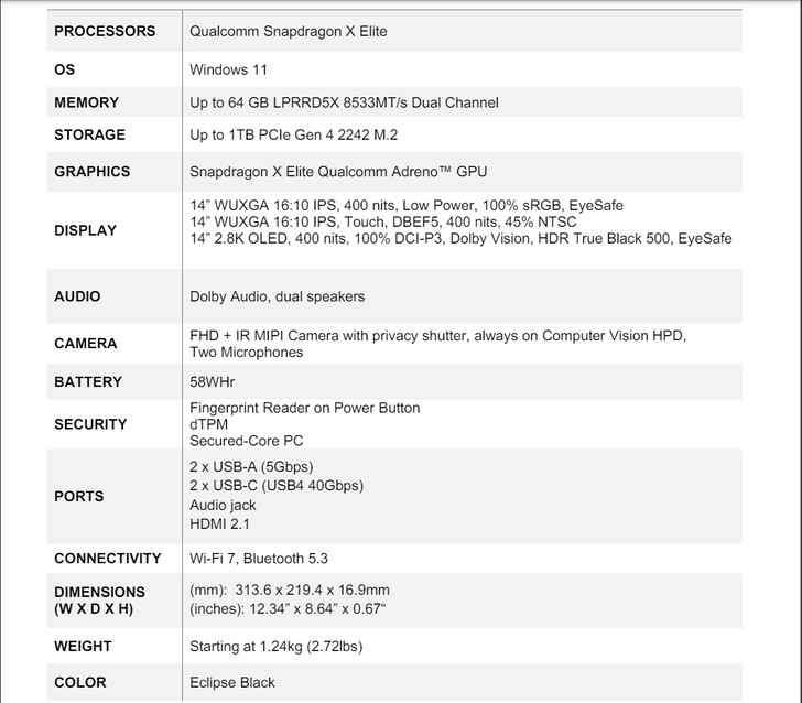 Pełny arkusz specyfikacji (Źródło obrazu: Lenovo)