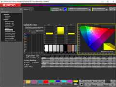 Kalibracja Calman ColorChecker