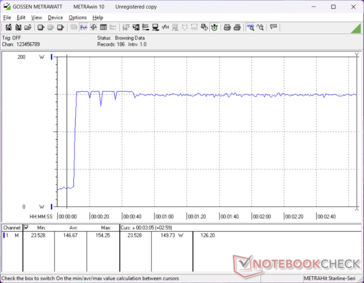 Prime95+FurMark stres zainicjowany w 10s mark