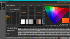 ColorChecker po kalibracji