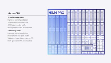 Apple Procesor M4 (źródło obrazu: Apple)