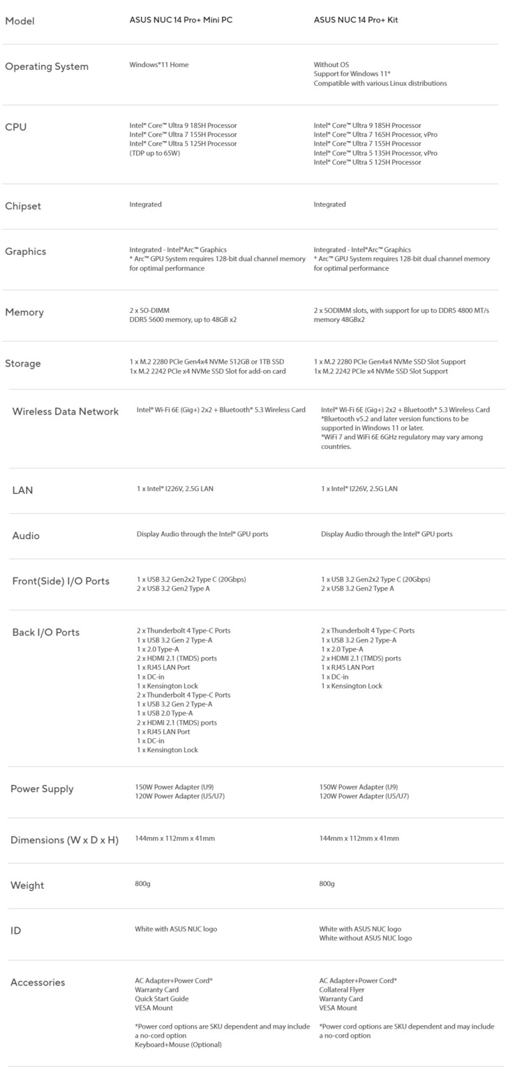 Pełna specyfikacja Asus NUC 14 Pro i 14 Pro+ (źródło obrazu: Asus)