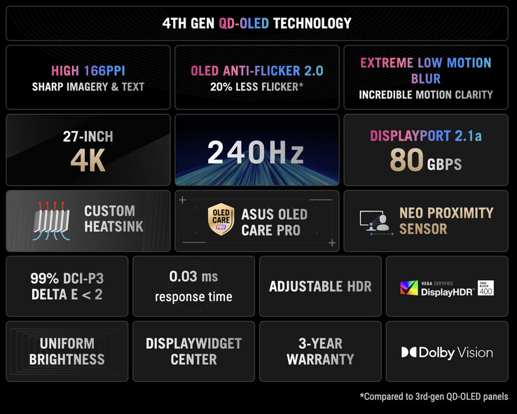 (Źródło obrazu: Asus)