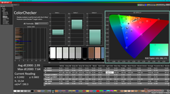 ColorChecker przed kalibracją