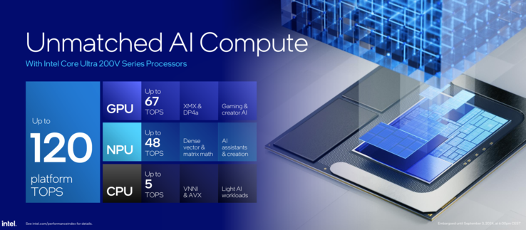 Źródło obrazu: Intel