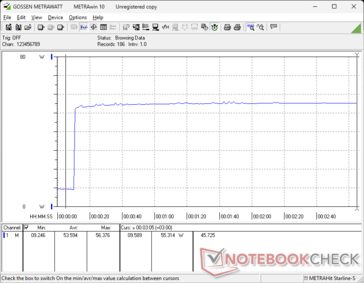 Prime95+FurMark stres zainicjowany w 10s mark