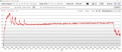 Temperatury GPU