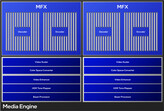 Battlemage G21 Media Engine (źródło obrazu: Intel)