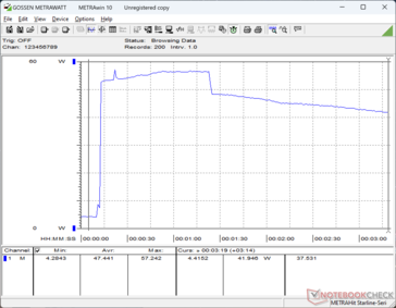 Prime95+FurMark stres zainicjowany w 10s mark