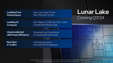 Intel Lunar Lake: Przegląd wszystkich nowych funkcji