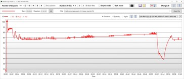 Temperatury procesora