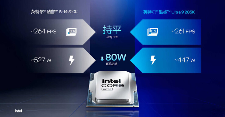 Core Ultra 9 285K VS Core i9-14900K (Źródło obrazu: Intel China)