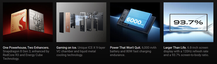 (Źródło obrazu: RedMagic)