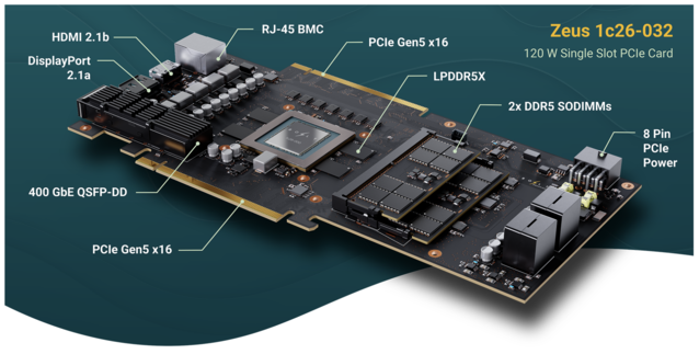 400 GbE QSFP, RJ-45 i pamięć RAM z możliwością rozbudowy, nie jest to GPU, które prawdopodobnie zobaczą Państwo w najbliższym czasie w sprzęcie do gier (Źródło obrazu: Bolt Graphics) 