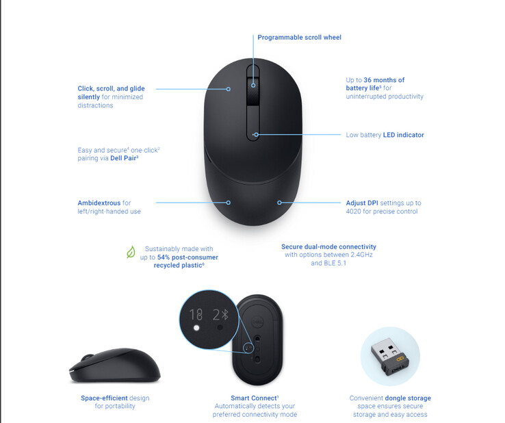 Najważniejsze cechy myszy Dell Silent Mouse MS355 (źródło obrazu: Dell)