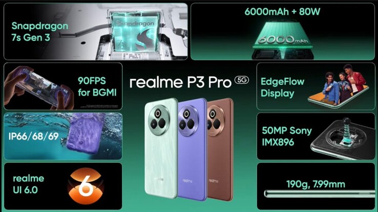 Kluczowe cechy Realme P3 Pro (źródło obrazu: Realme)