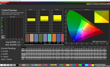 Dokładność kolorów (profil: Naturalny, docelowa przestrzeń kolorów: sRGB)