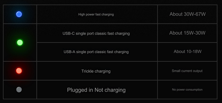 Wskaźnik stanu LED (Źródło obrazu: Meizu - tłumaczenie maszynowe)