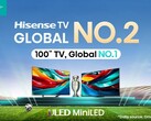 Hisense na szczycie globalnego rynku telewizorów. (Źródło: Hisense)