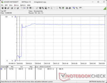 Prime95+FurMark stres zainicjowany w 10s mark