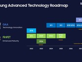 Samsung Foundry może zrezygnować z jednego ze swoich nadchodzących węzłów (źródło obrazu: Samsung)