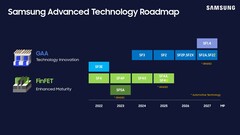 Samsung Foundry może zrezygnować z jednego ze swoich nadchodzących węzłów (źródło obrazu: Samsung)